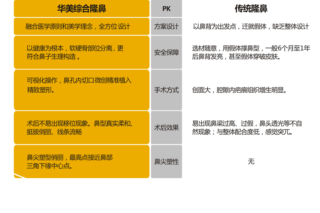 南宁华美整容膨体隆鼻价格多少钱?案例效果好